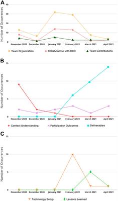 Transdisciplinary academic-NGO collaborations for the resilience of food, energy, and water: a case study on the INFEWS-ER experience in post-disaster Puerto Rico